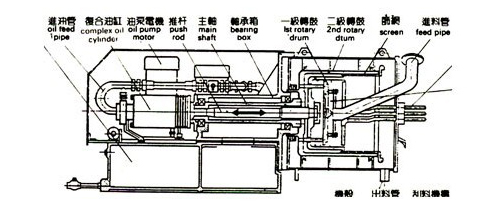 HR雙級活塞推料離心機(圖2) HR雙級活塞推料離心機(圖2)