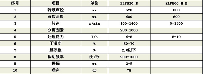 ZLP錐籃離心機(圖4) ZLP錐籃離心機(圖4)