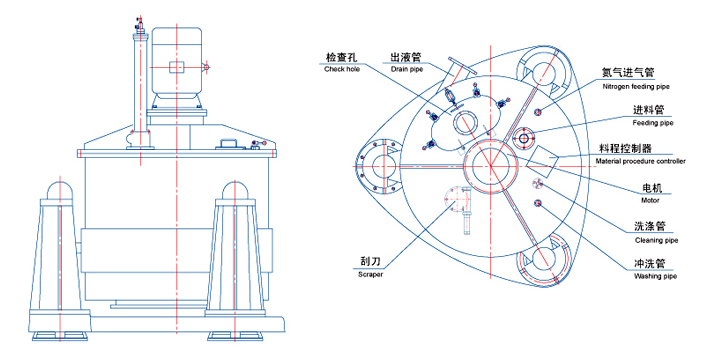 AUT/PAUT系列上懸式刮刀卸料全自動離心機(圖4)