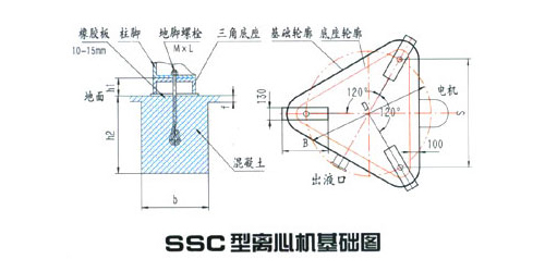 SSC三足式上部卸料沉降離心機(jī)(圖3) SSC三足式上部卸料沉降離心機(jī)(圖3)