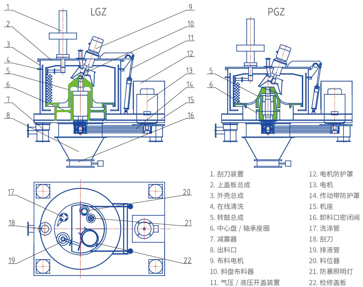 LGZ/PGZ平板式全自動(dòng)刮刀下卸料離心機(jī)(圖4)