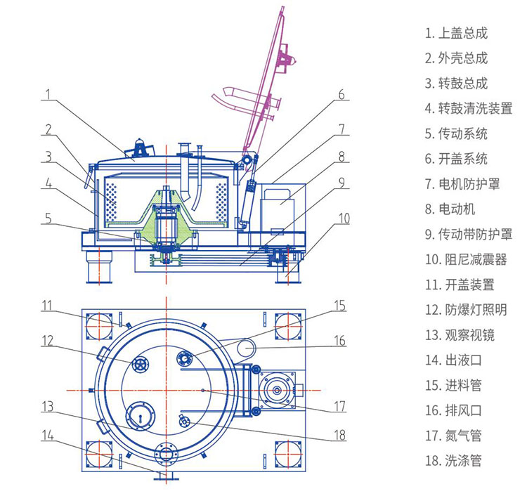 LSB平板式人工上卸料離心機(圖2)