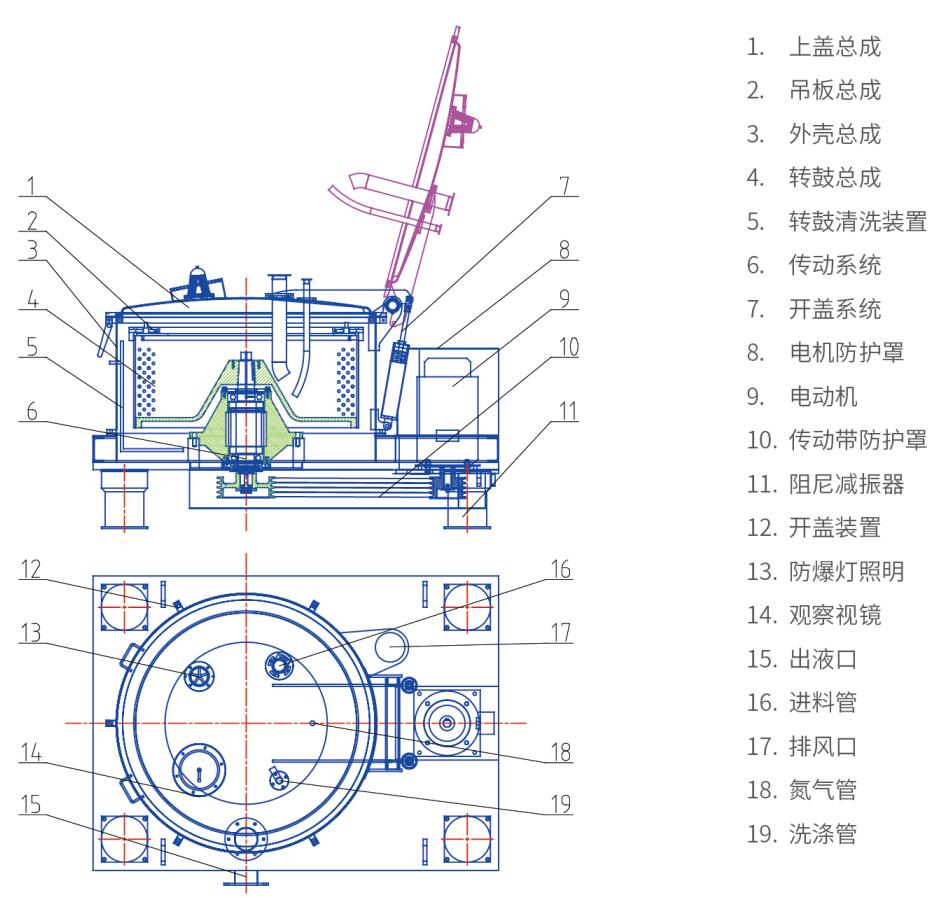 LSD平板式吊袋上卸料離心機(jī)(圖2)